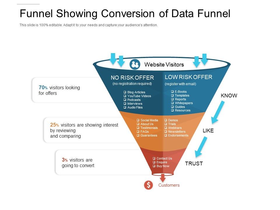 Funnel_Showing_Conversion_Of_Data_Funnel_Ppt_PowerPoint_Presentation_Gallery_Model_PDF_Slide_1.jpg