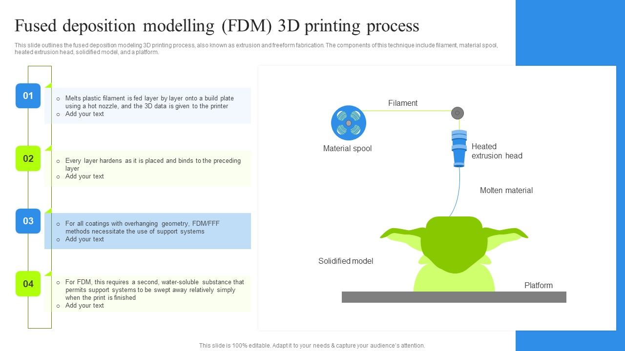 Fused_Deposition_Modelling_FDM_3D_Printing_Process_Themes_PDF_Slide_1.jpg
