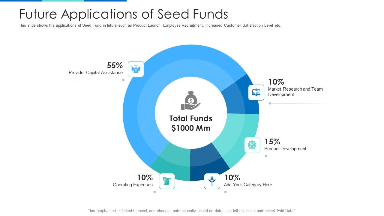 Future_Applications_Of_Seed_Funds_Ppt_Infographic_Template_Portfolio_PDF_Slide_1.jpg