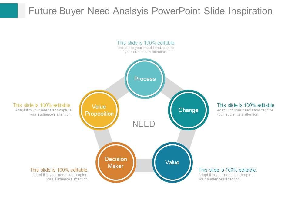 Future_Buyer_Need_Analsyis_Powerpoint_Slide_Inspiration_1.jpg