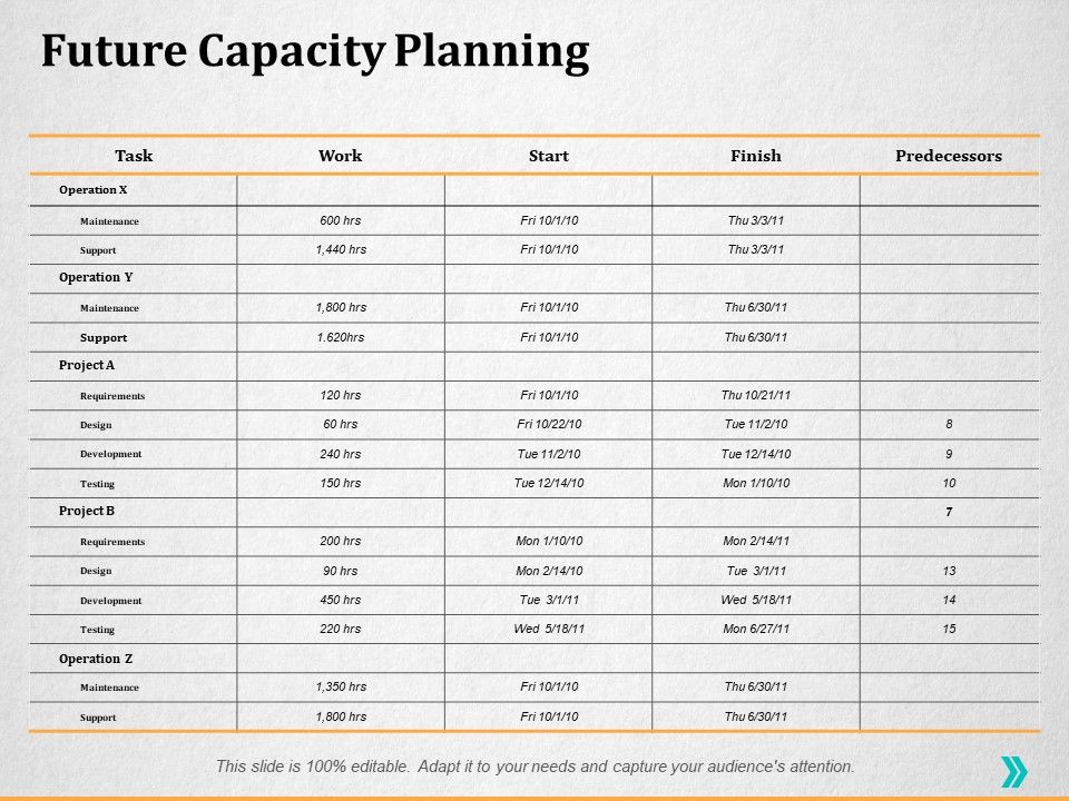 Future_Capacity_Planning_Slide_Ppt_PowerPoint_Presentation_Ideas_Background_Slide_1.jpg