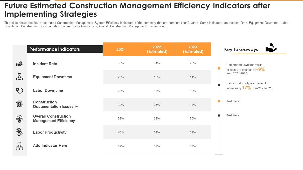 Future_Estimated_Construction_Management_Efficiency_Indicators_After_Implementing_Strategies_Graphics_PDF_Slide_1.jpg