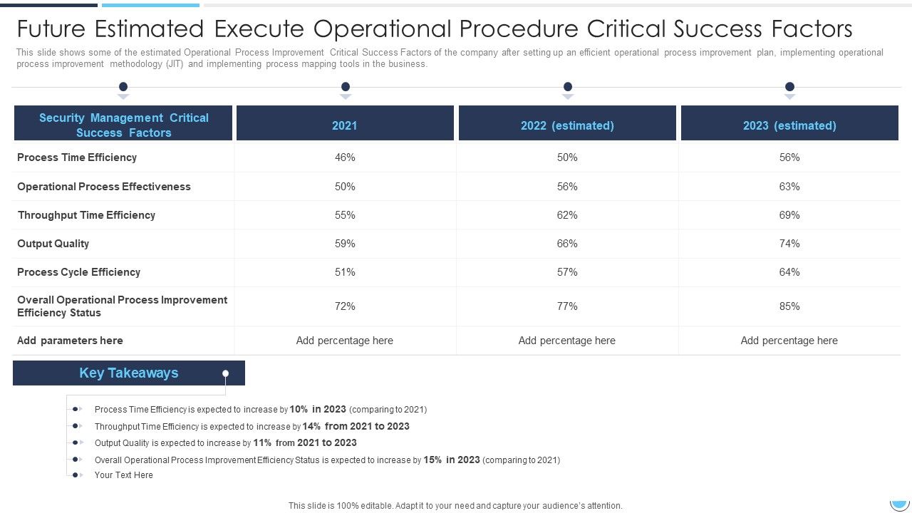 Future_Estimated_Execute_Operational_Procedure_Critical_Success_Factors_Sample_PDF_Slide_1.jpg