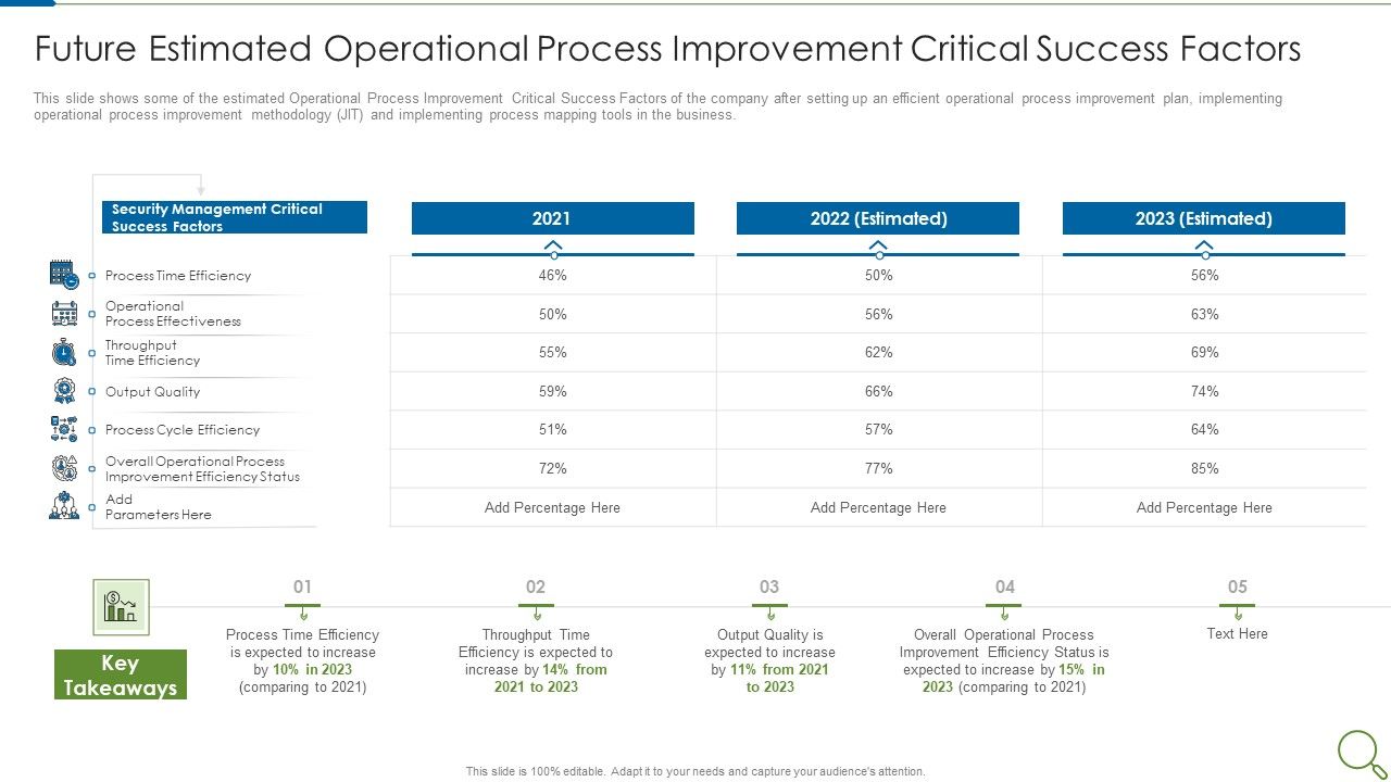 Future_Estimated_Operational_Process_Improvement_Critical_Success_Factors_Slides_PDF_Slide_1.jpg