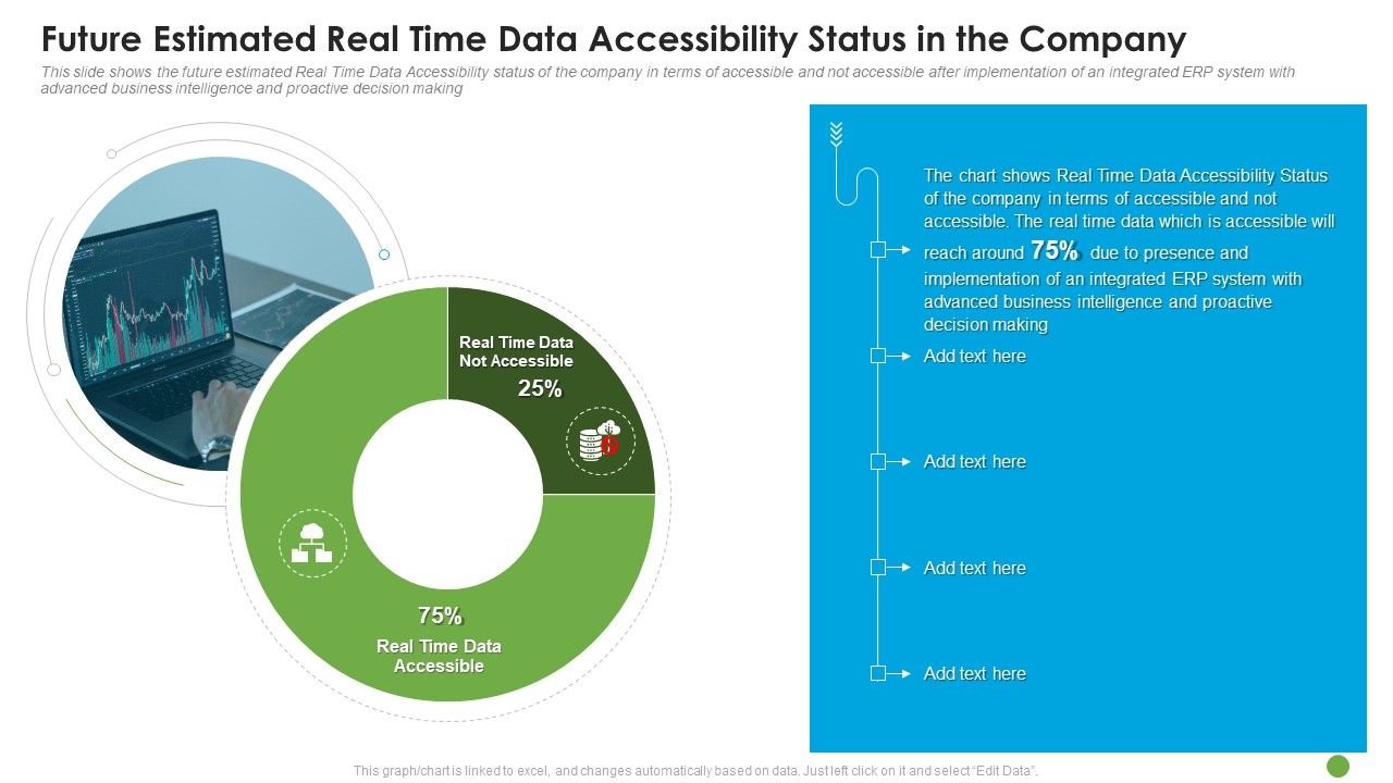 Future_Estimated_Real_Time_Data_Accessibility_Status_In_The_Company_Ppt_Professional_Example_PDF_Slide_1.jpg
