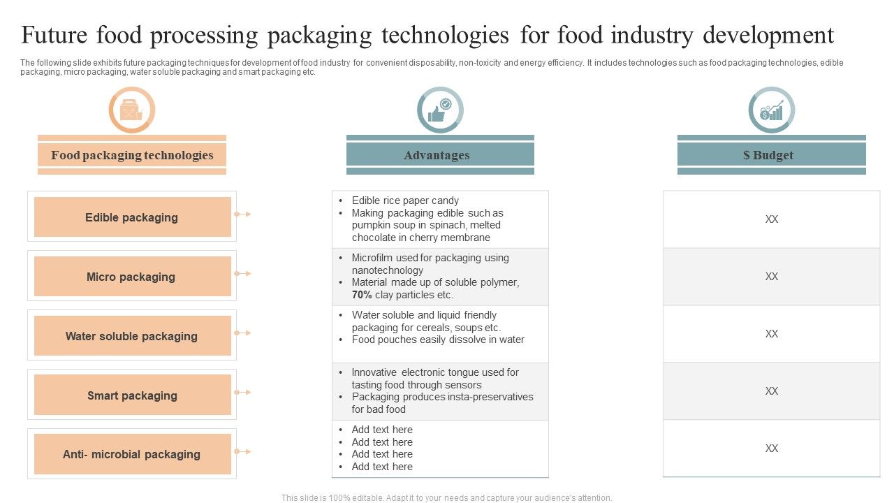 Future_Food_Processing_Packaging_Technologies_For_Food_Industry_Development_Summary_PDF_Slide_1.jpg