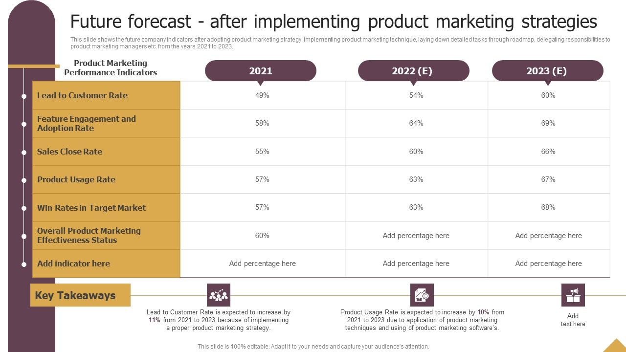 Future_Forecast_After_Implementing_Product_Marketing_Strategies_Ppt_Outline_Format_Ideas_PDF_Slide_1.jpg