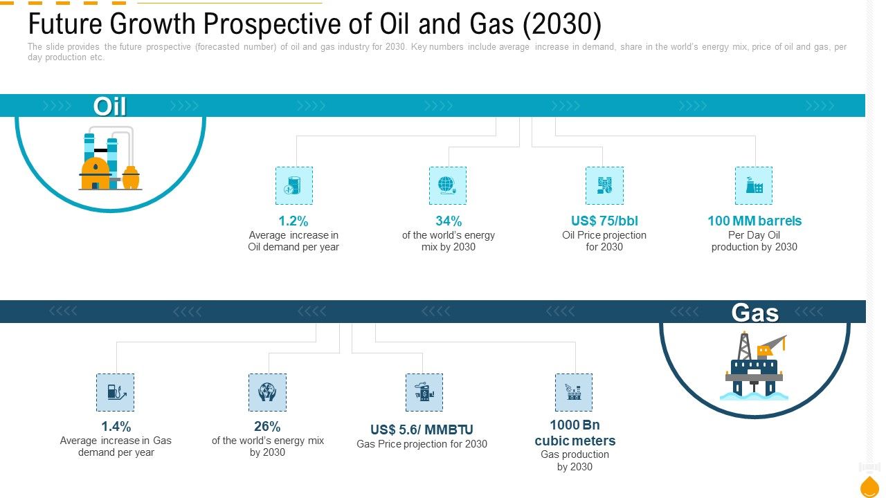 Future_Growth_Prospective_Of_Oil_And_Gas_2030_Rules_PDF_Slide_1.jpg