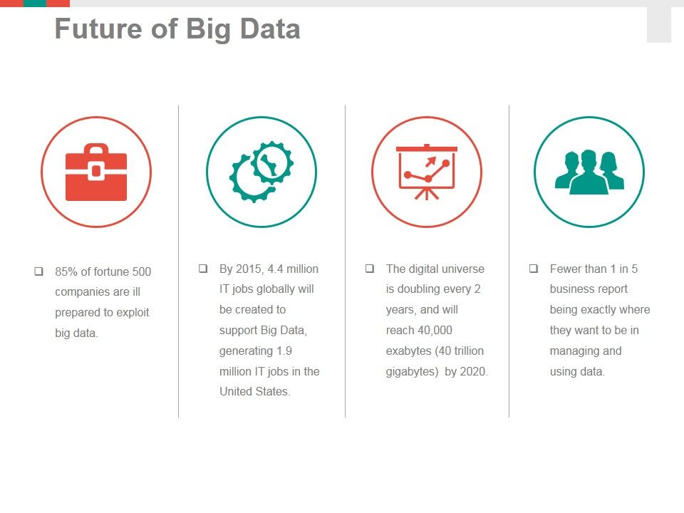 Future_Of_Big_Data_Ppt_PowerPoint_Presentation_Summary_Vector_Slide_1.jpg