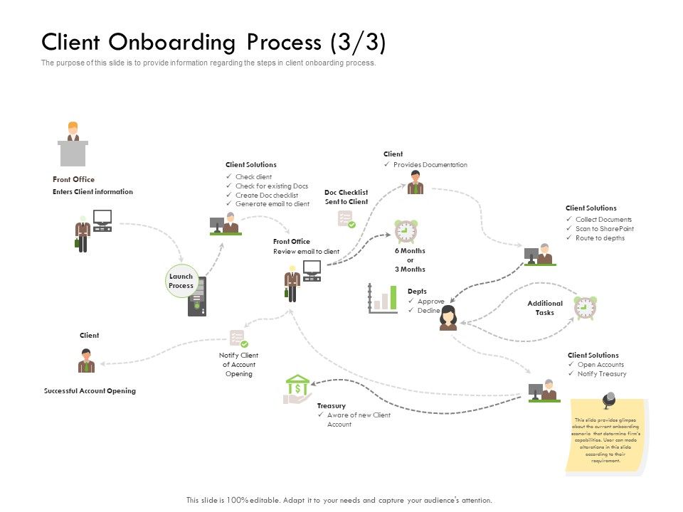 Future_Of_Customer_Onboarding_In_Banks_Client_Onboarding_Process_Front_Ppt_Slides_Demonstration_PDF_Slide_1.jpg