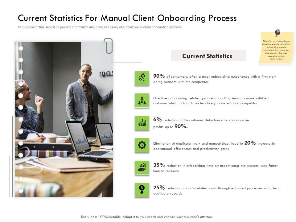 Future_Of_Customer_Onboarding_In_Banks_Current_Statistics_For_Manual_Client_Onboarding_Process_Designs_PDF_Slide_1.jpg