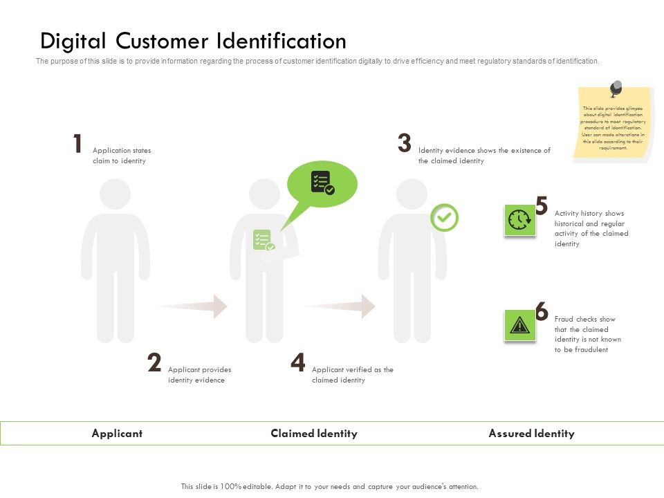 Future_Of_Customer_Onboarding_In_Banks_Digital_Customer_Identification_Professional_PDF_Slide_1.jpg