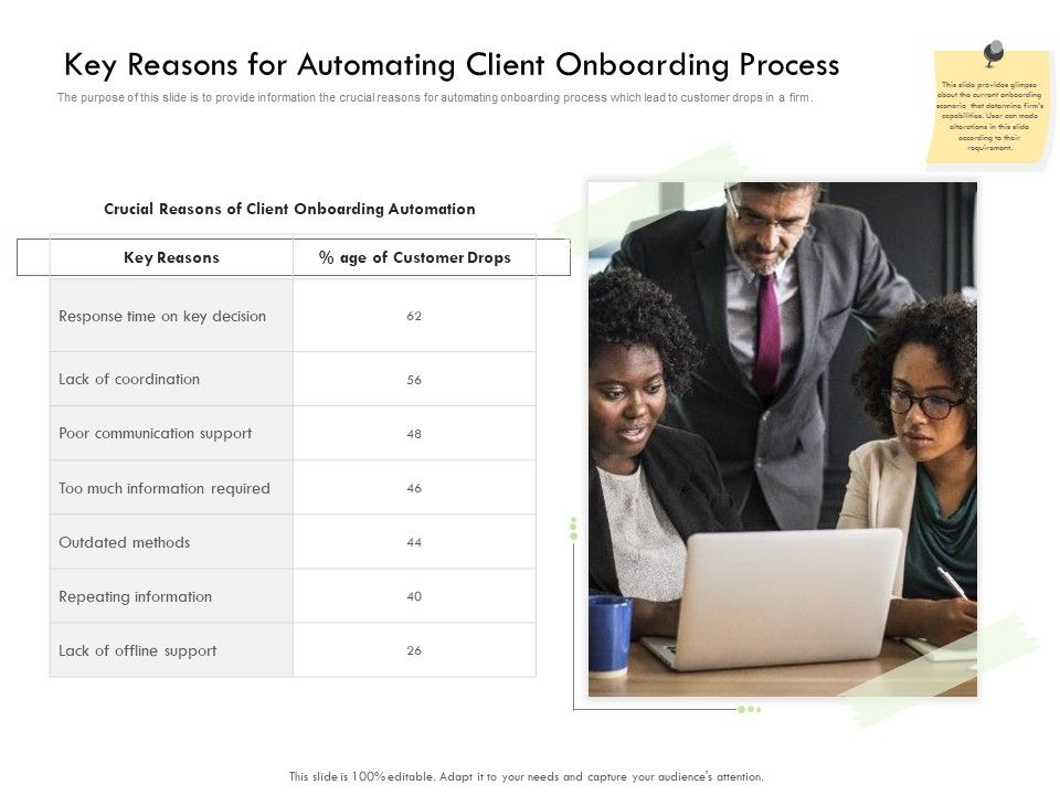 Future_Of_Customer_Onboarding_In_Banks_Key_Reasons_For_Automating_Client_Onboarding_Process_Infographics_PDF_Slide_1.jpg