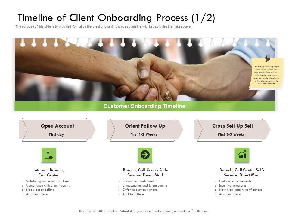 Future_Of_Customer_Onboarding_In_Banks_Timeline_Of_Client_Onboarding_Process_Call_Ppt_Slides_Influencers_PDF_Slide_1.jpg