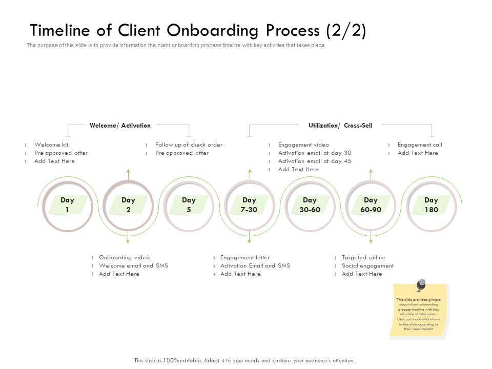 Future_Of_Customer_Onboarding_In_Banks_Timeline_Of_Client_Onboarding_Process_Kit_Ppt_Styles_Graphic_Tips_PDF_Slide_1.jpg