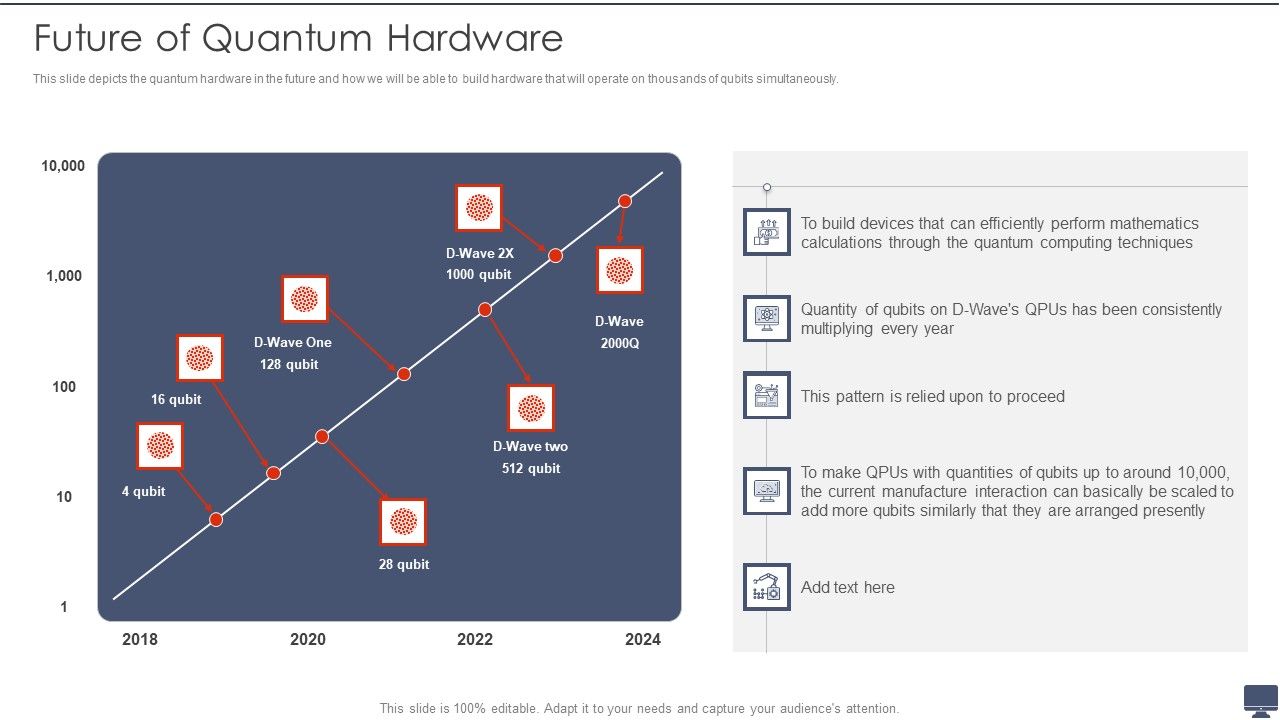 Future_Of_Quantum_Hardware_Ppt_Layouts_Template_PDF_Slide_1.jpg