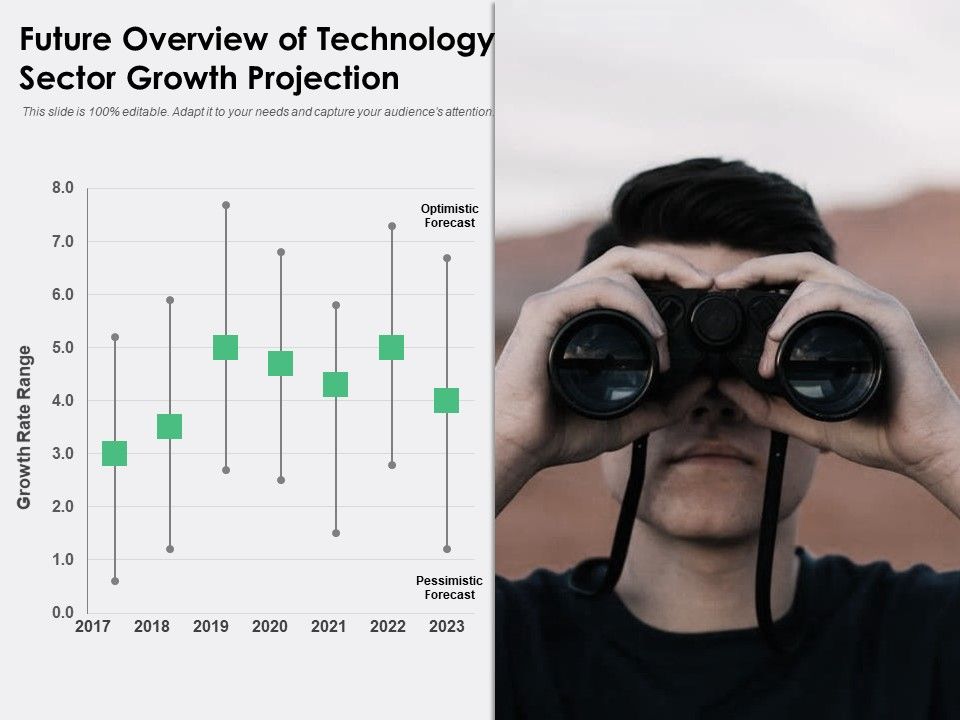 Future_Overview_Of_Technology_Sector_Growth_Projection_Ppt_PowerPoint_Presentation_Portfolio_Show_PDF_Slide_1.jpg