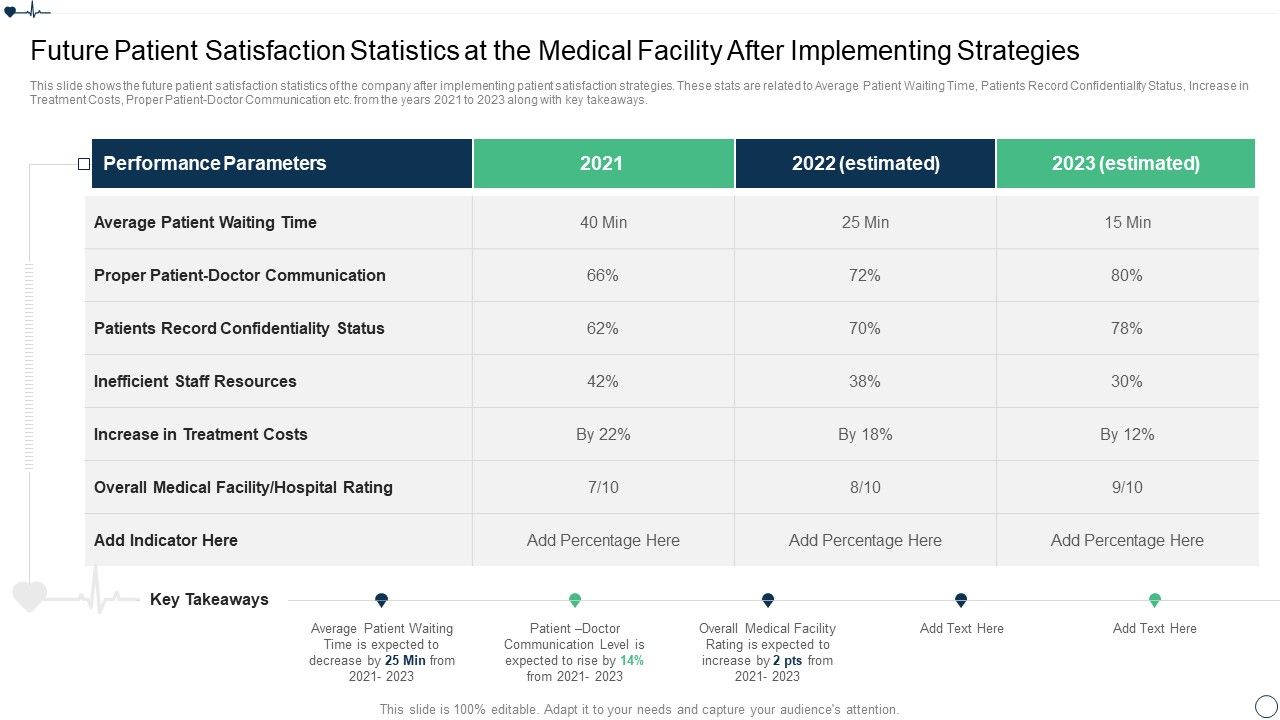 Future_Patient_Satisfaction_Statistics_At_The_Medical_Facility_After_Implementing_Strategies_Mockup_PDF_Slide_1.jpg