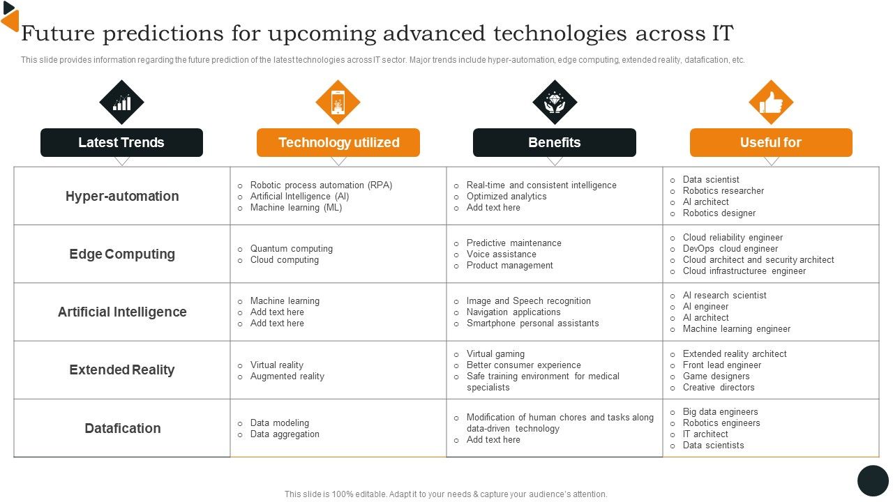 Future_Predictions_For_Upcoming_Advanced_Technologies_Across_IT_Diagrams_PDF_Slide_1.jpg