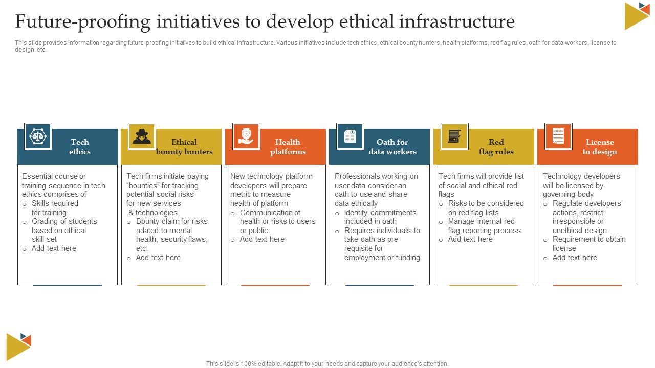 Future_Proofing_Initiatives_To_Develop_Ethical_Infrastructure_Ppt_Inspiration_Infographics_PDF_Slide_1.jpg