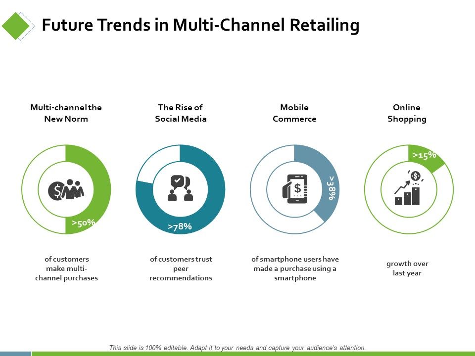 Future_Trends_In_Multi_Channel_Retailing_Ppt_PowerPoint_Presentation_Infographic_Template_Rules_Slide_1.jpg