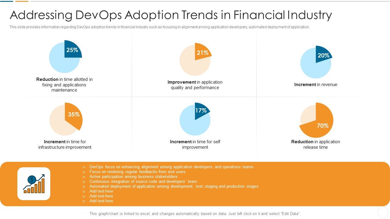 Future_Trends_Of_Devops_Industry_IT_Addressing_Devops_Adoption_Trends_In_Financial_Industry_Formats_PDF_Slide_1.jpg