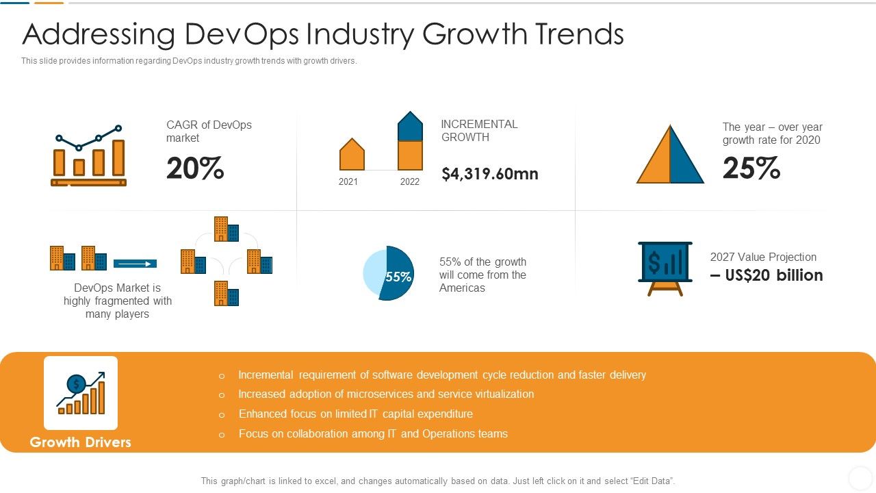 Future_Trends_Of_Devops_Industry_IT_Addressing_Devops_Industry_Growth_Trends_Information_PDF_Slide_1.jpg