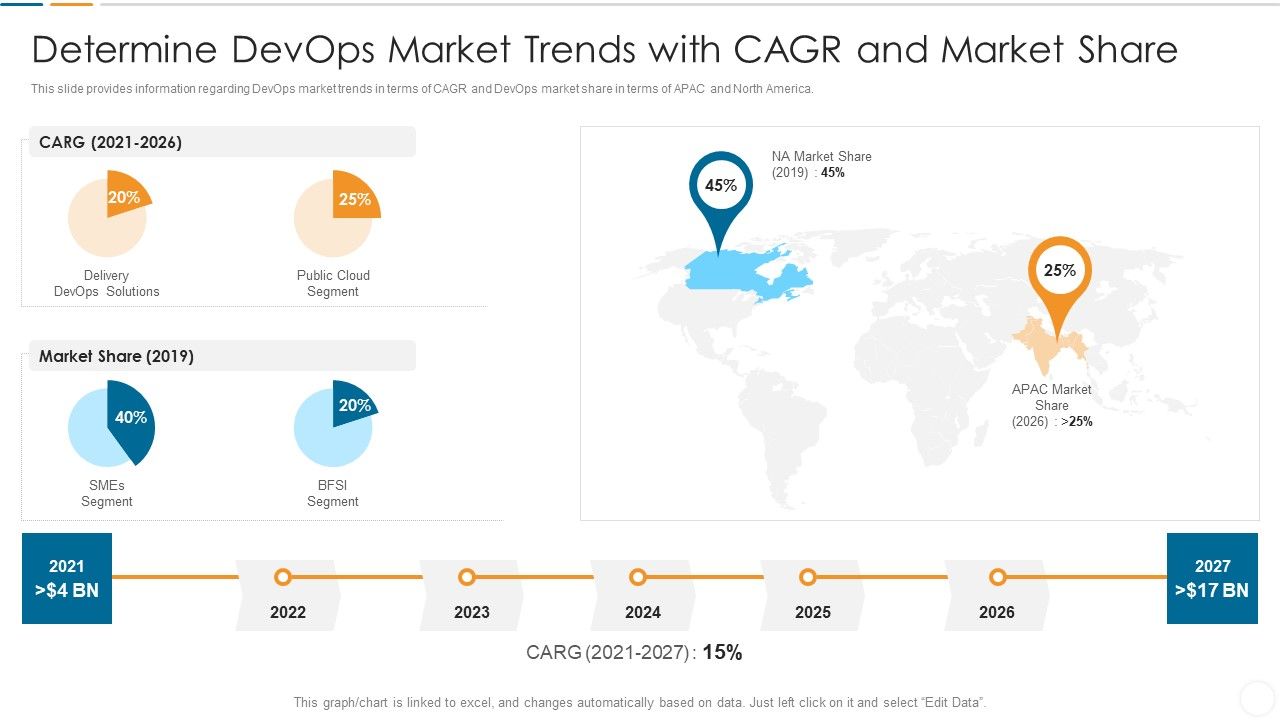 Future_Trends_Of_Devops_Industry_IT_Determine_Devops_Market_Trends_With_CAGR_And_Market_Share_Microsoft_PDF_Slide_1.jpg