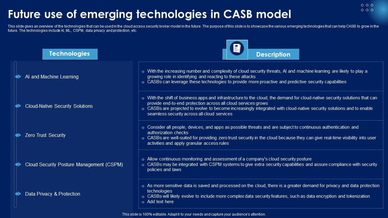 Future_Use_Of_Emerging_Technologies_In_CASB_Model_Ppt_PowerPoint_Presentation_Diagram_Templates_PDF_Slide_1.jpg