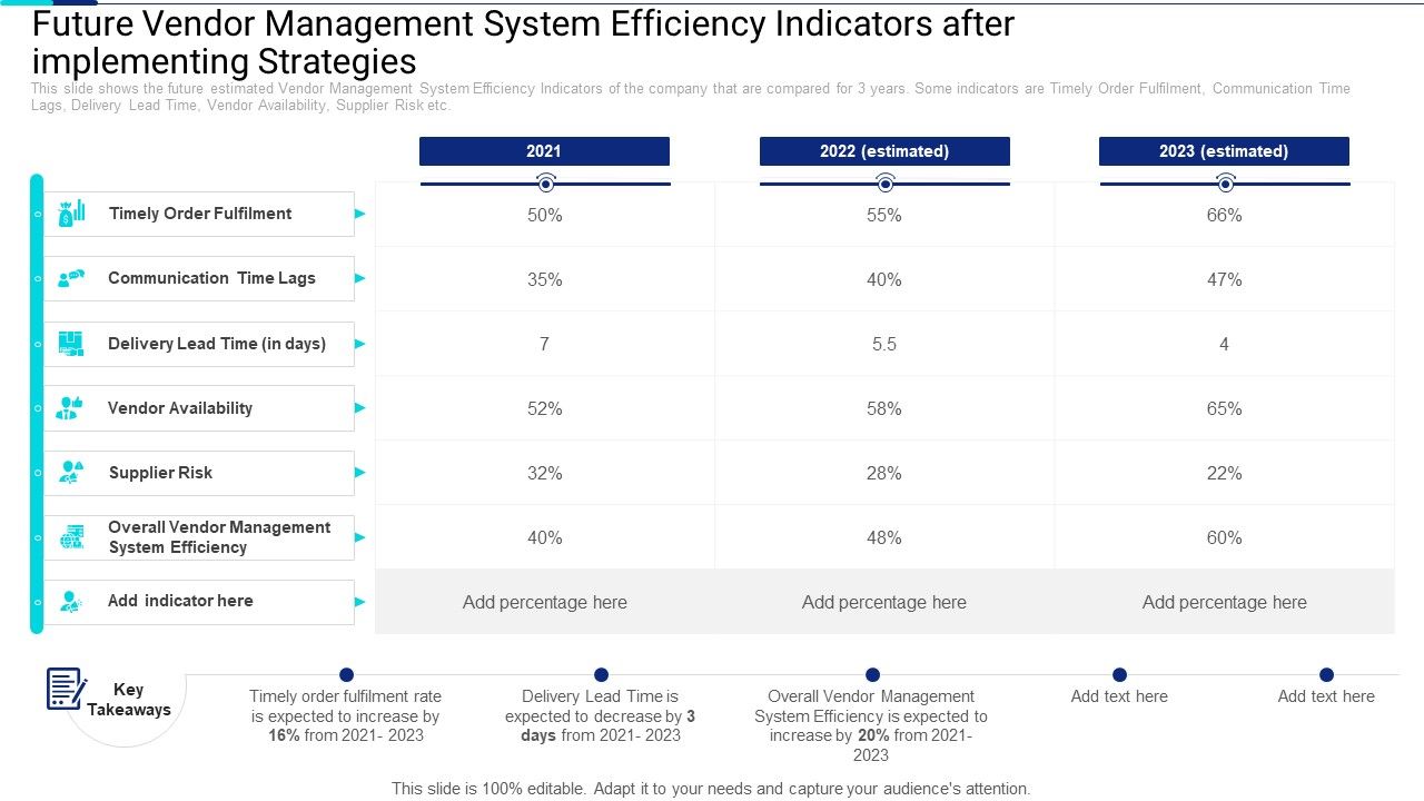 Future_Vendor_Management_System_Efficiency_Indicators_After_Implementing_Strategies_Rules_PDF_Slide_1.jpg