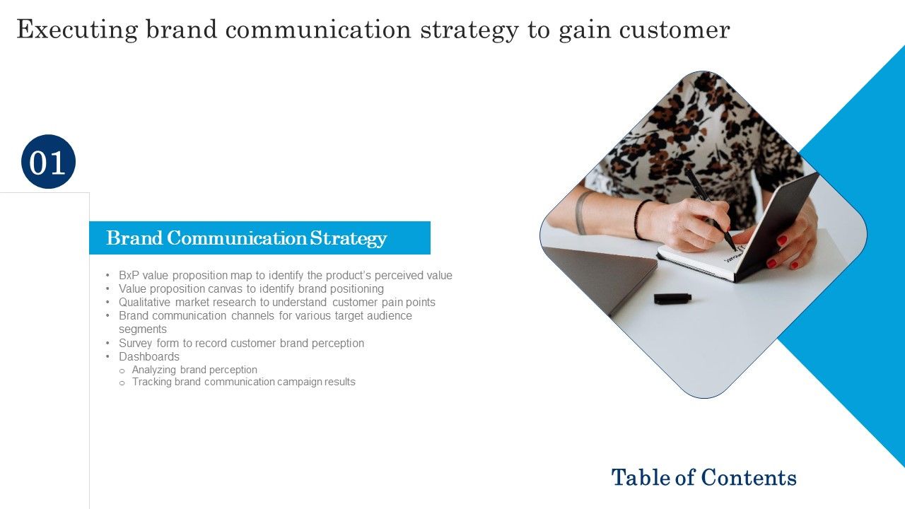 G14_Table_Of_Contents_Executing_Brand_Communication_Strategy_To_Gain_Customer_Clipart_PDF_Slide_1.jpg