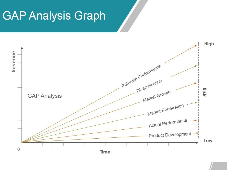 GAP_Analysis_Graph_Ppt_PowerPoint_Presentation_Gallery_Sample_Slide_1.jpg