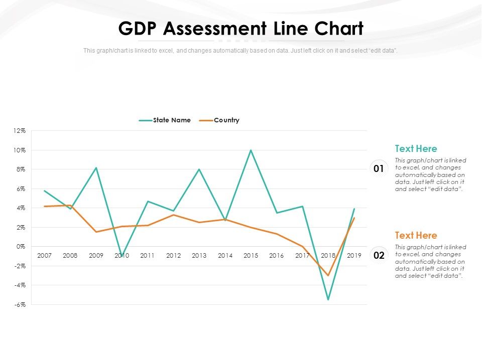 GDP_Assessment_Line_Chart_Ppt_PowerPoint_Presentation_Professional_Skills_PDF_Slide_1.jpg