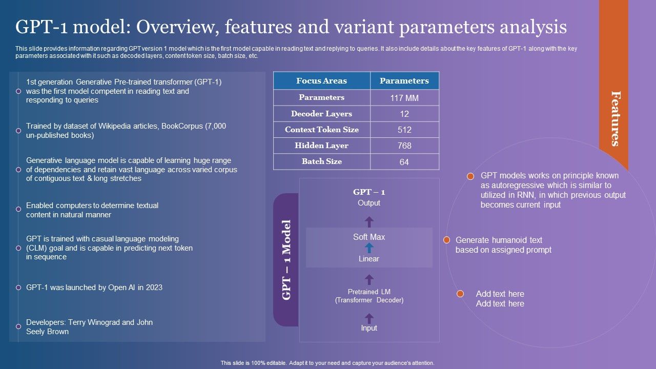 GPT_1_Model_Overview_Features_And_Variant_Parameters_Analysis_Portrait_PDF_Slide_1.jpg