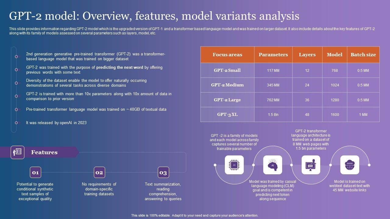 GPT_2_Model_Overview_Features_Model_Variants_Analysis_Rules_PDF_Slide_1.jpg