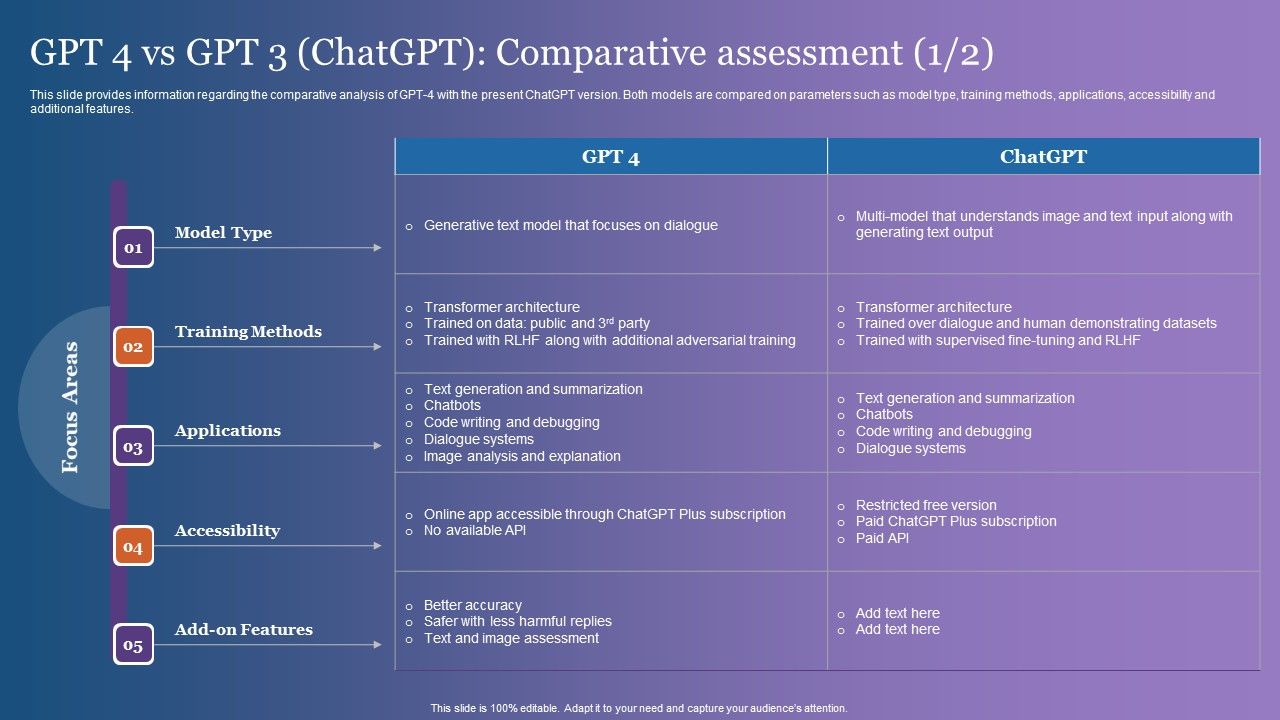 GPT_4_Vs_GPT_3_Chatgpt_Comparative_Assessment_Inspiration_PDF_Slide_1.jpg