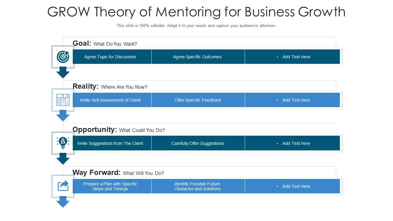 GROW_Theory_Of_Mentoring_For_Business_Growth_Ppt_PowerPoint_Presentation_File_Slides_PDF_Slide_1.jpg