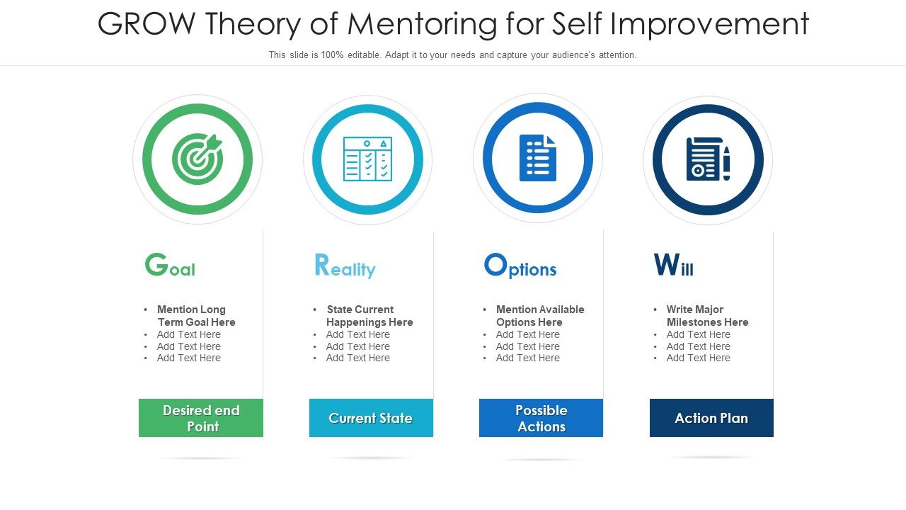 GROW_Theory_Of_Mentoring_For_Self_Improvement_Ppt_PowerPoint_Presentation_File_Sample_PDF_Slide_1.jpg