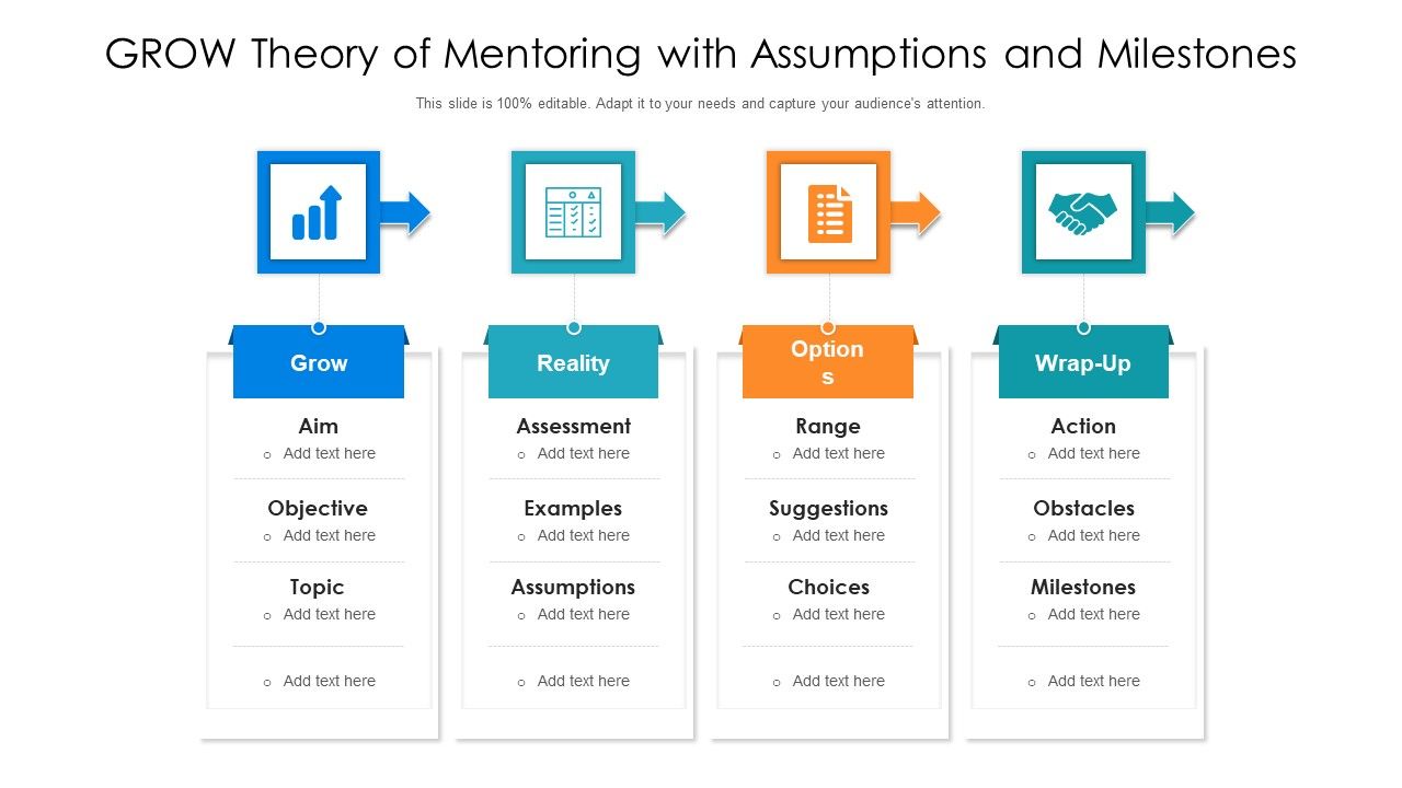 GROW_Theory_Of_Mentoring_With_Assumptions_And_Milestones_Ppt_PowerPoint_Presentation_Gallery_Show_PDF_Slide_1.jpg