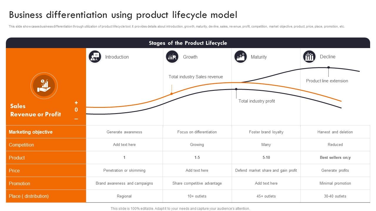Gaining_Competitive_Edge_Business_Differentiation_Using_Product_Lifecycle_Model_Clipart_PDF_Slide_1.jpg