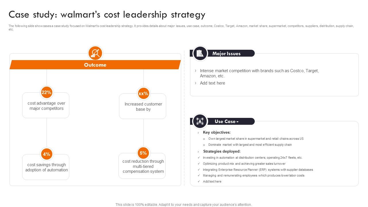 Gaining_Competitive_Edge_Case_Study_Walmarts_Cost_Leadership_Strategy_Themes_PDF_Slide_1.jpg
