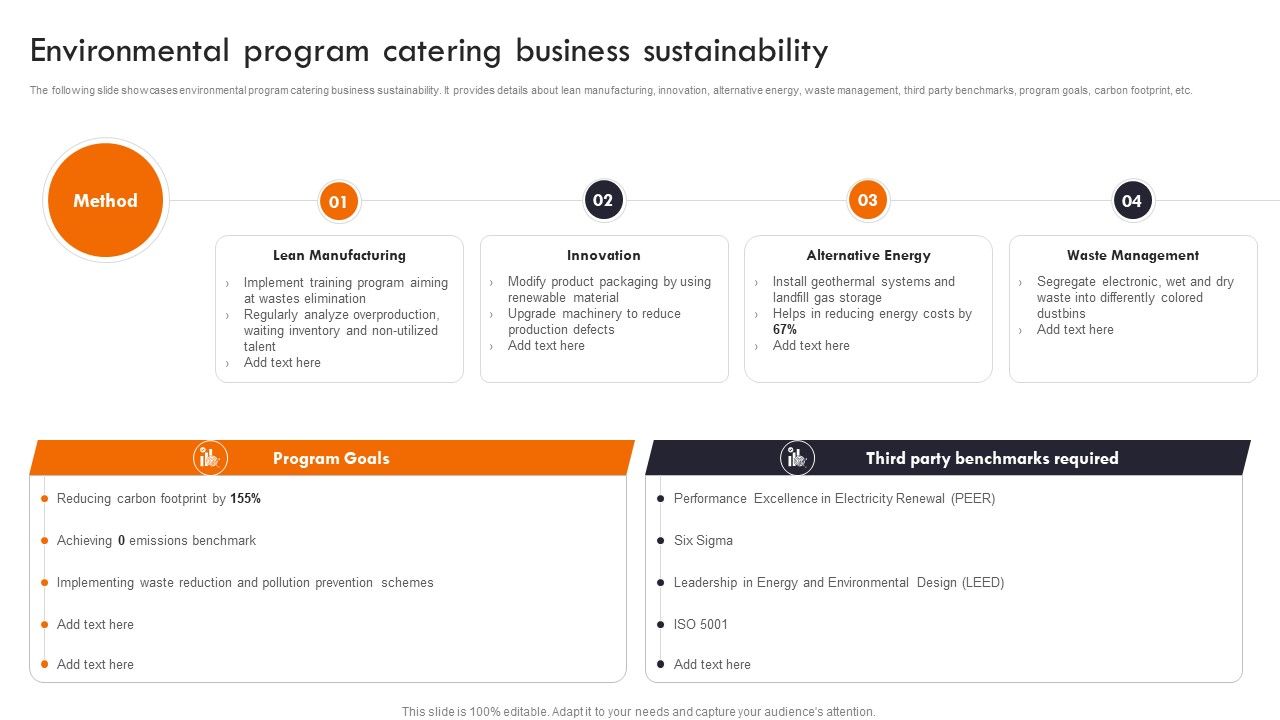 Gaining_Competitive_Edge_Environmental_Program_Catering_Business_Sustainability_Information_PDF_Slide_1.jpg