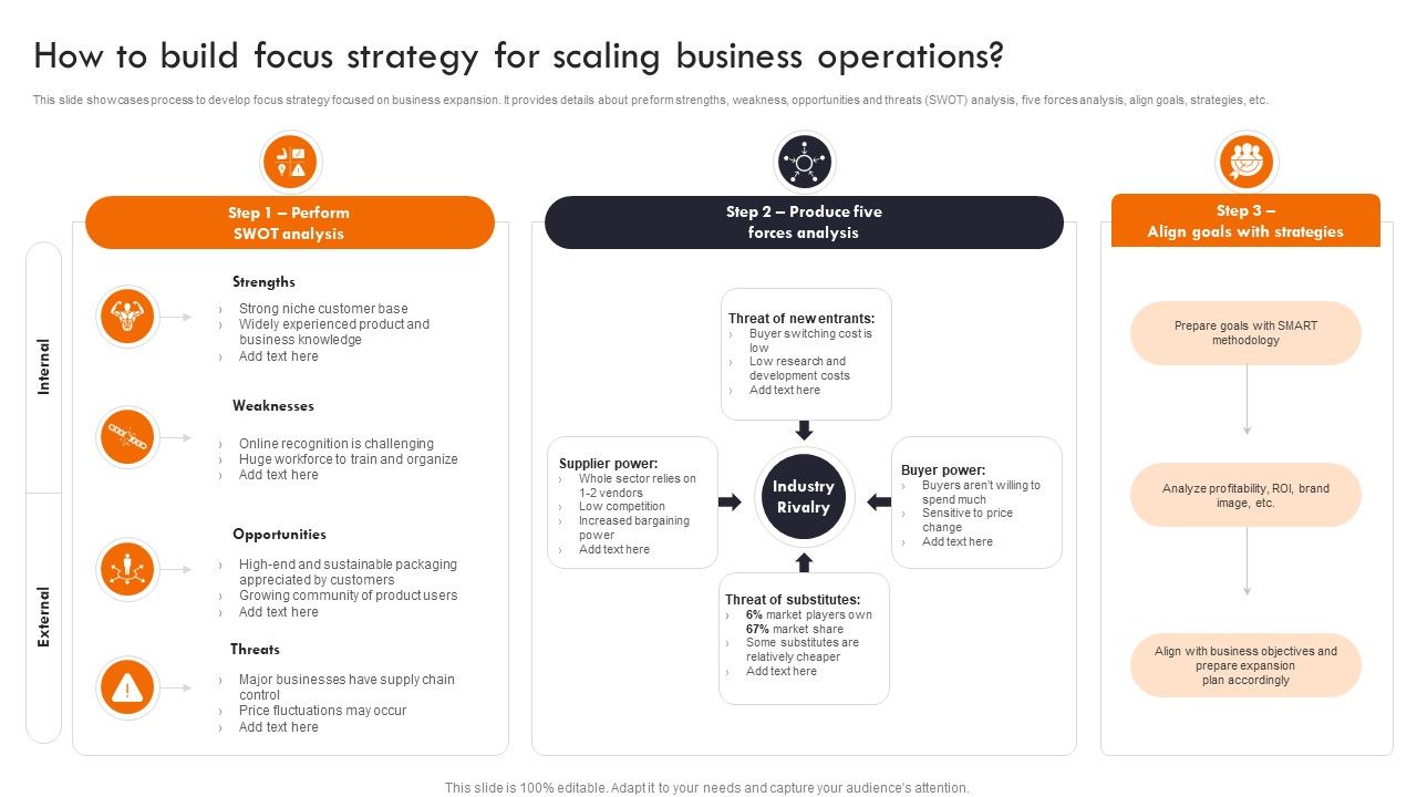 Gaining_Competitive_Edge_How_To_Build_Focus_Strategy_For_Scaling_Business_Operations_Structure_PDF_Slide_1.jpg