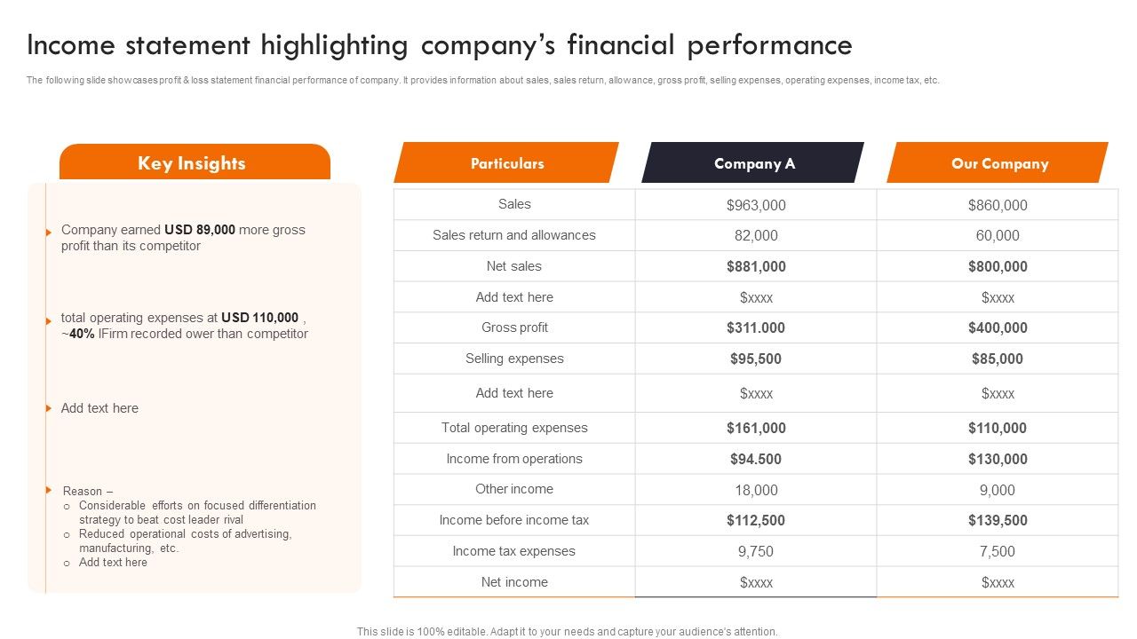 Gaining_Competitive_Edge_Income_Statement_Highlighting_Companys_Financial_Performance_Introduction_PDF_Slide_1.jpg