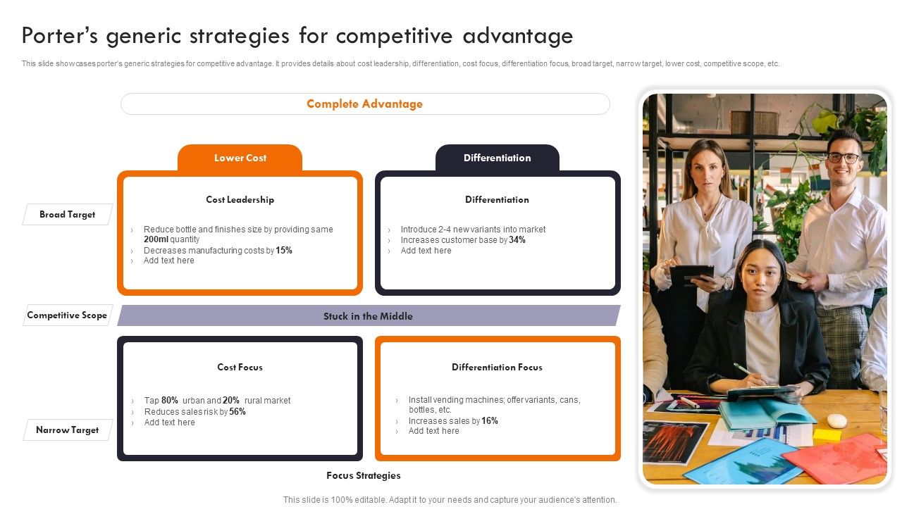 Gaining_Competitive_Edge_Porters_Generic_Strategies_For_Competitive_Advantage_Information_PDF_Slide_1.jpg