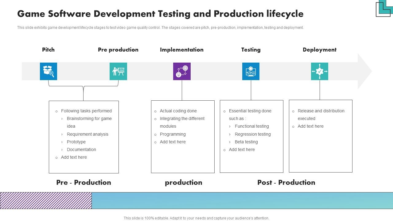 Game_Software_Development_Testing_And_Production_Lifecycle_Download_PDF_Slide_1.jpg