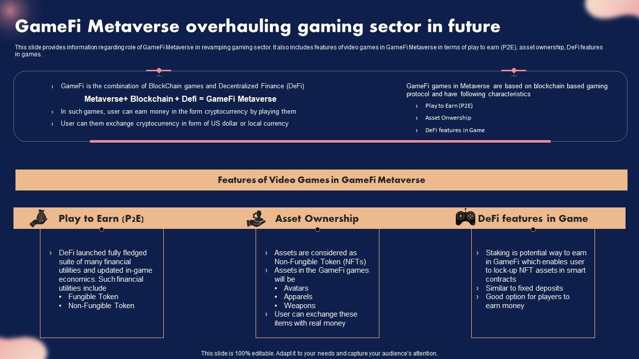 Gamefi_Metaverse_Overhauling_Gaming_Sector_In_Future_Ppt_Summary_Good_PDF_Slide_1.jpg
