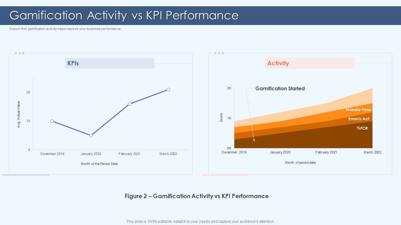Gamification_Strategy_For_Business_Promotion_Gamification_Activity_Vs_KPI_Performance_Themes_PDF_Slide_1.jpg