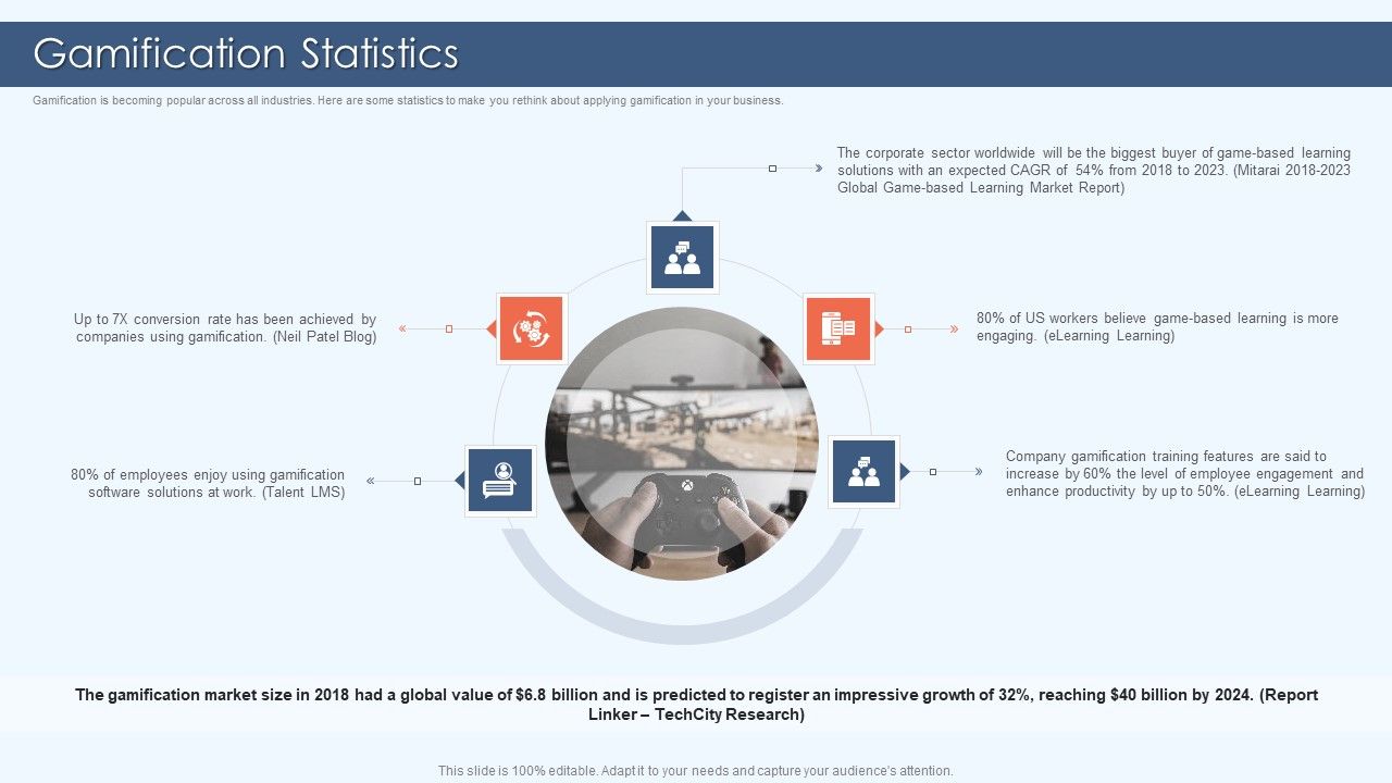 Gamification_Strategy_For_Business_Promotion_Gamification_Statistics_Ideas_PDF_Slide_1.jpg