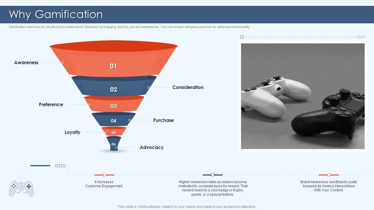Gamification_Strategy_For_Business_Promotion_Why_Gamification_Formats_PDF_Slide_1.jpg
